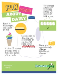 Fun Facts About Dairy